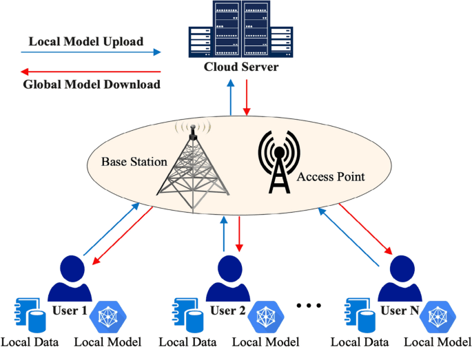 Mobile Traffic Prediction & Time-Series Forecasting